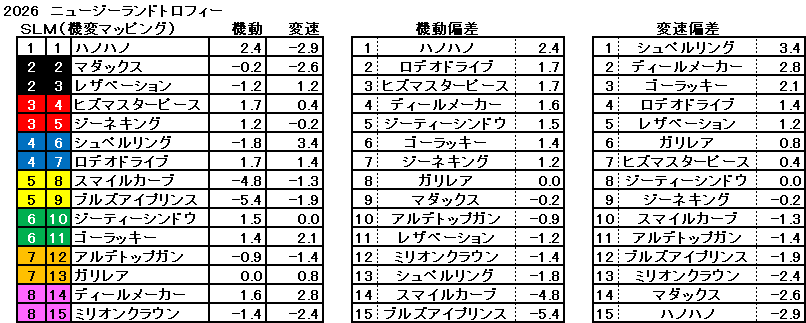 2026　ＮＺＴ　機変マップ　一覧