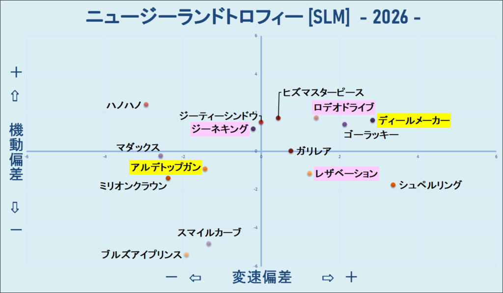 2026　ＮＺＴ　機変マップ　結果