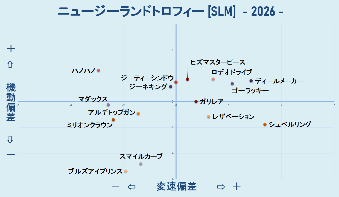 2026　ＮＺＴ　機変マップ