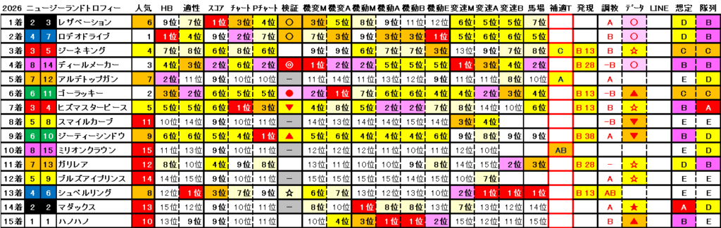 2026　ＮＺＴ　結果まとめ2