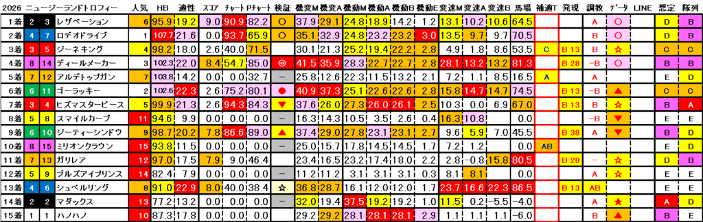 2026　ＮＺＴ　結果まとめ3