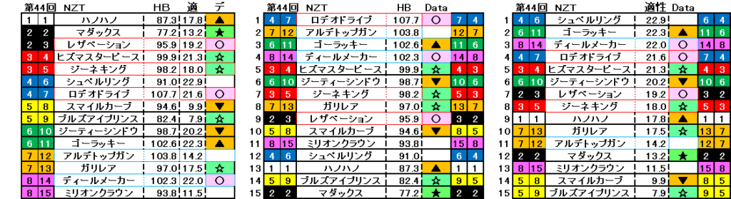 2026　ＮＺＴ　自動データ印　結果