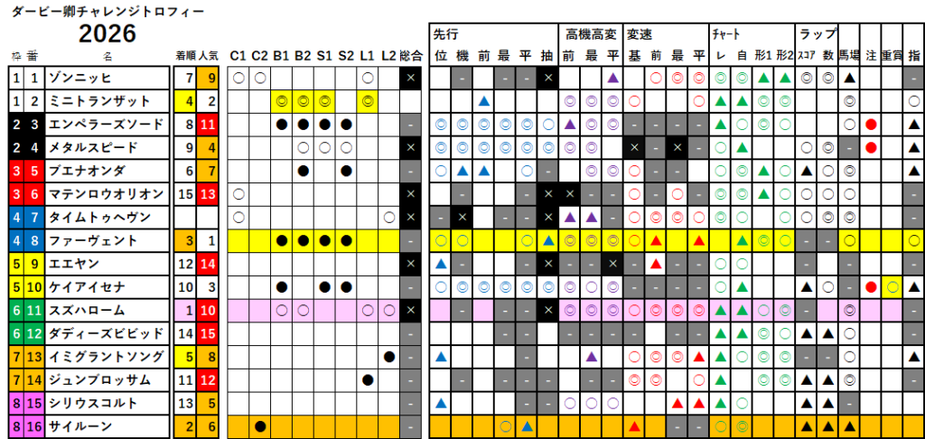ダービー卿ＣＴ　検証データ　最低値限定版　2026