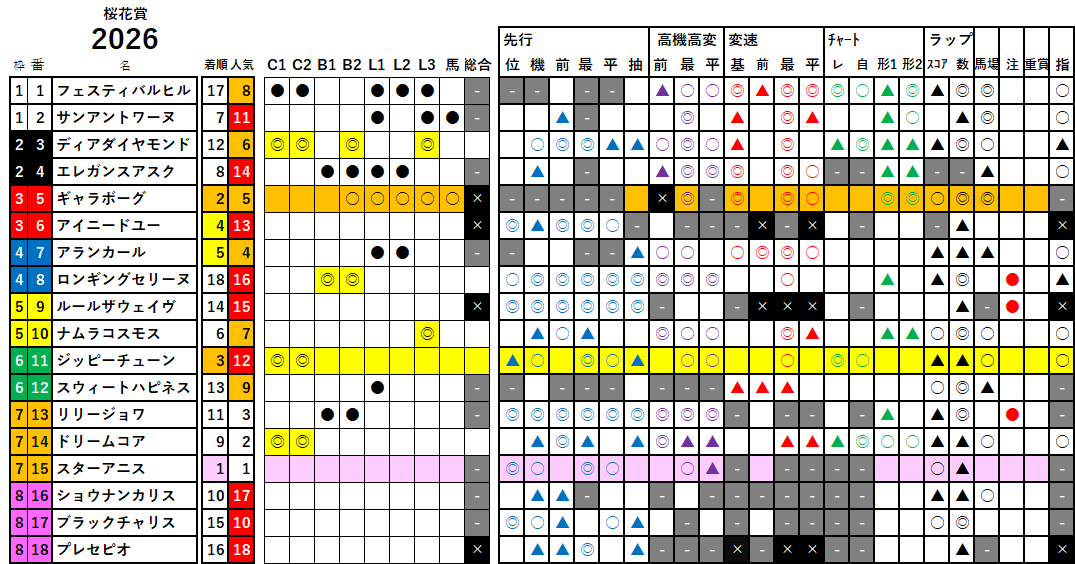 桜花賞 検証データ 2026
