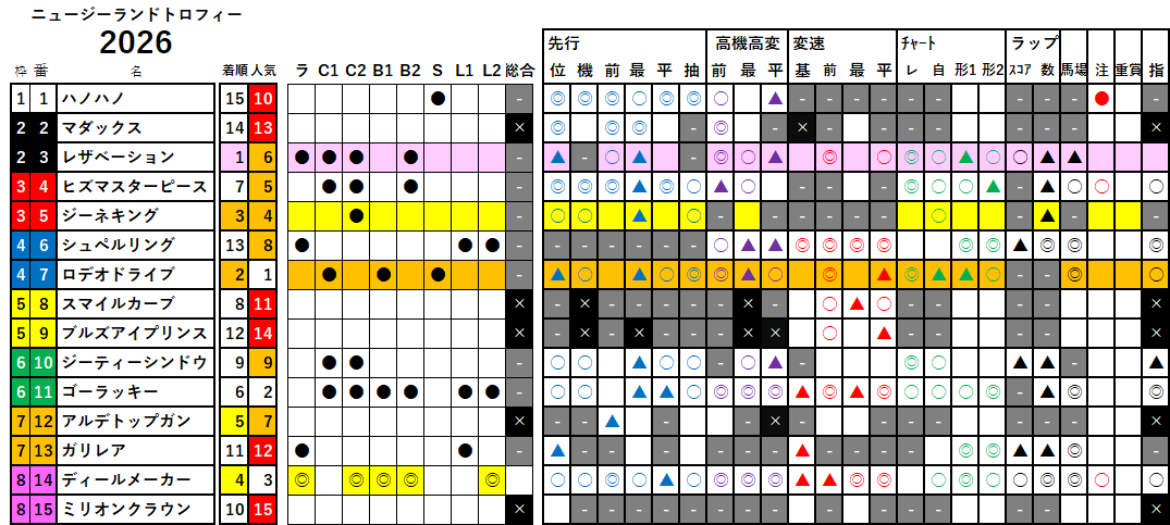 ＮＺＴ　検証データ　2026