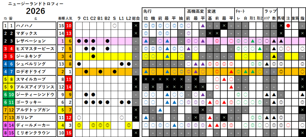 ＮＺＴ　検証データ　最低値限定版　2026