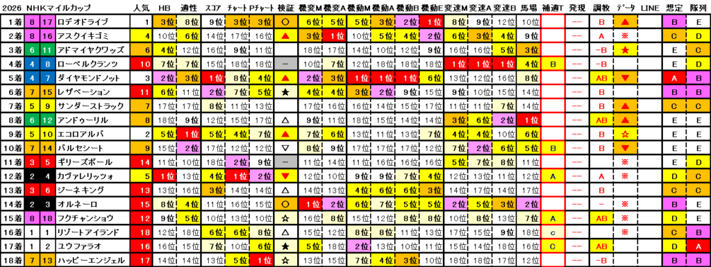 2026　NHKマイルＣ　結果まとめ2