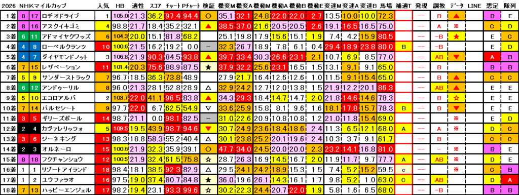 2026　NHKマイルＣ　結果まとめ3
