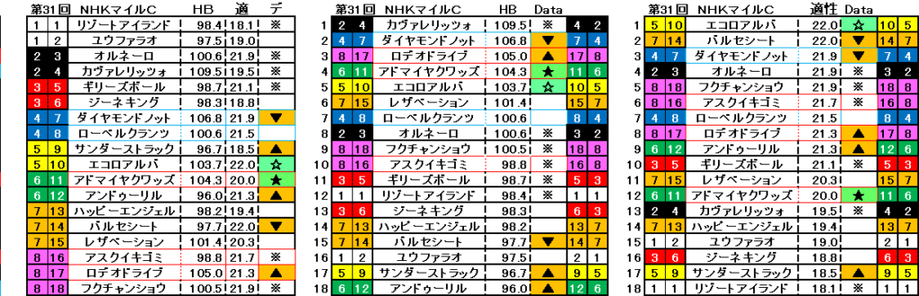 2026　NHKマイルＣ　自動データ印　結果