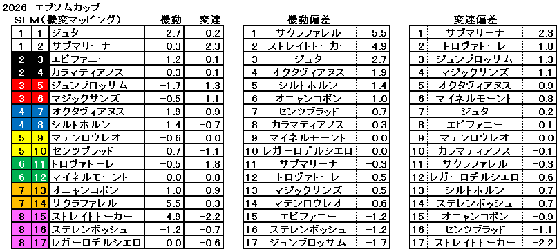 2026　エプソムＣ　機変マップ　一覧