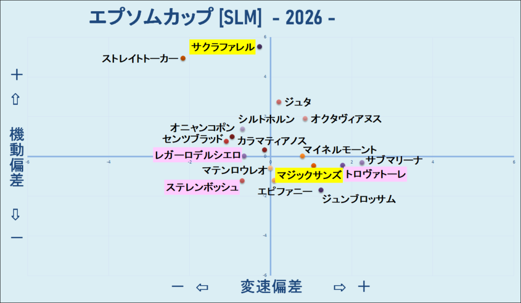 2026　エプソムＣ　機変マップ　結果