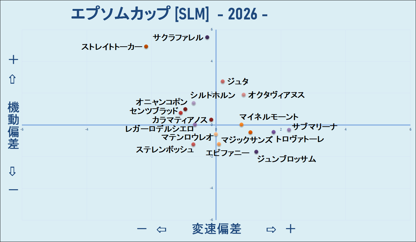 2026　エプソムＣ　機変マップ