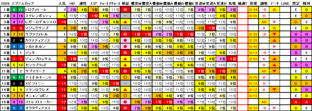 2026　エプソムＣ　結果まとめ2