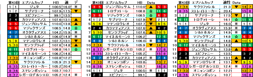 2026　エプソムＣ　自動データ印　結果