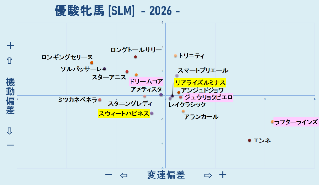 2026　オークス　機変マップ　結果