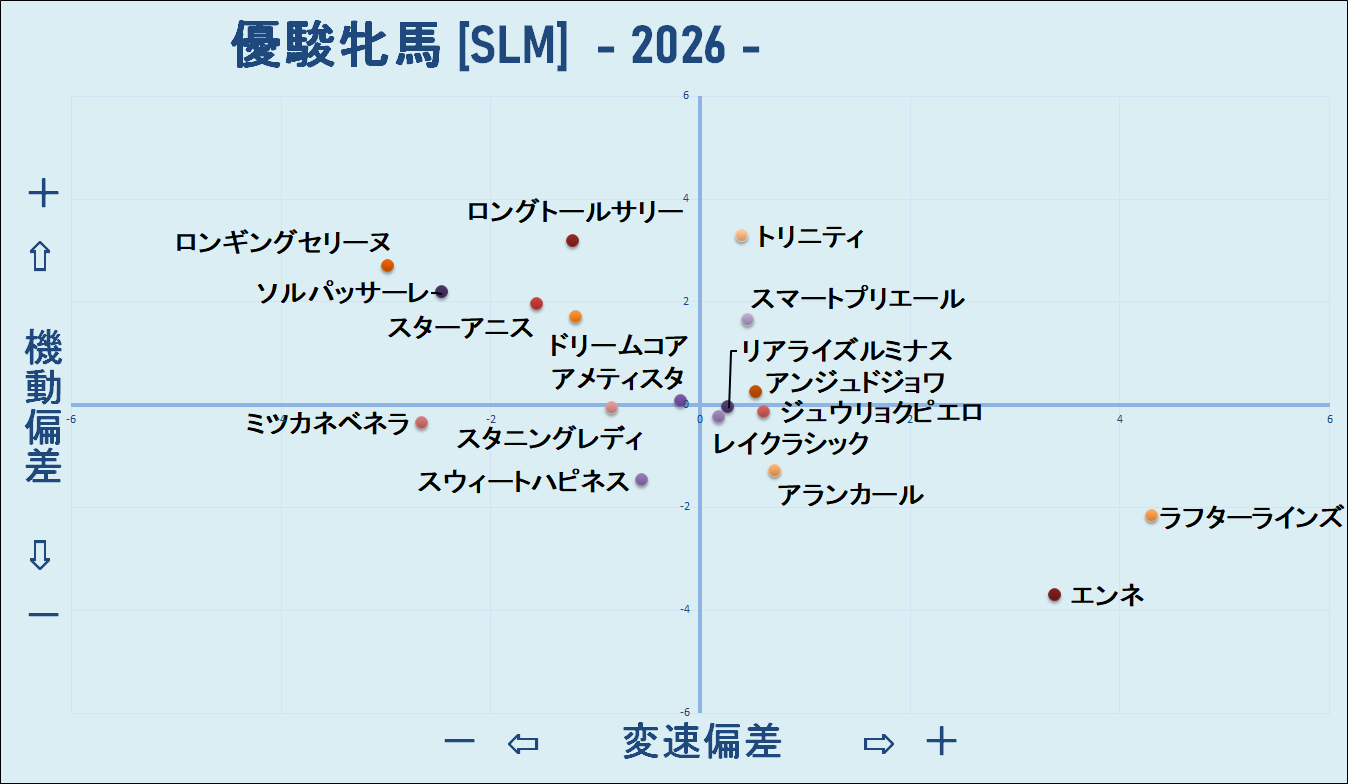 2026　オークス　機変マップ