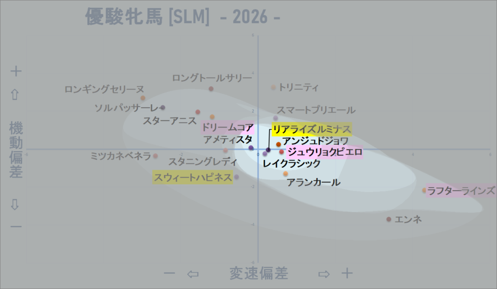 2026　オークス　機変マップ改　結果