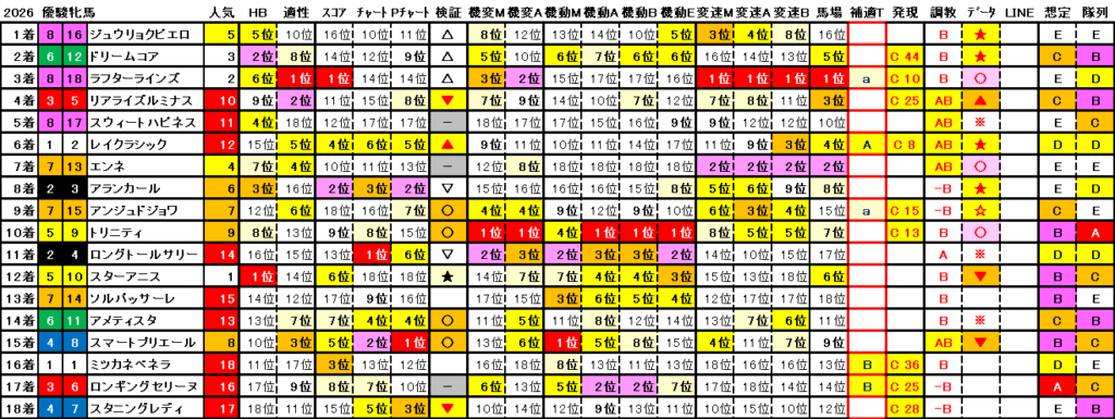 2026　オークス　結果まとめ2