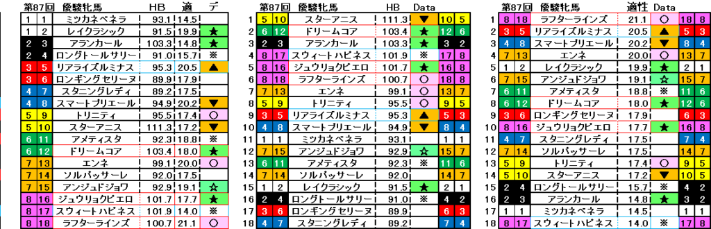 2026　オークス　自動データ印　結果