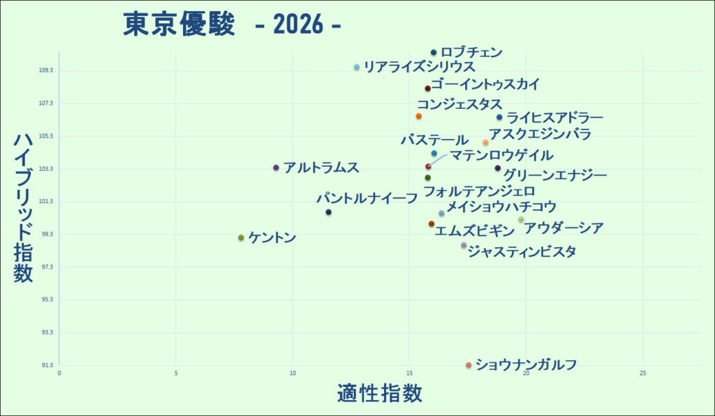 2026 ダービー マトリクス