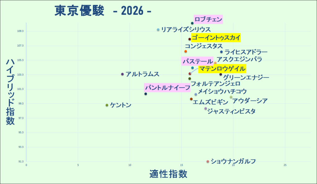 2026 ダービー マトリクス 結果
