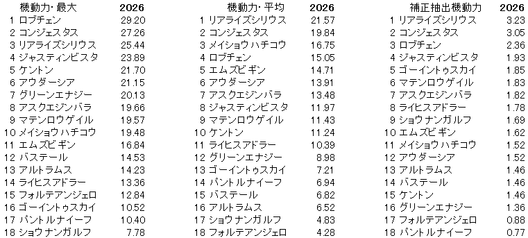 2026 ダービー 機動力