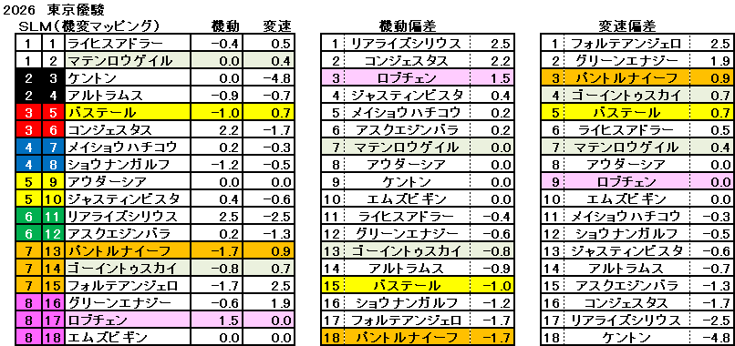 2026 ダービー 機変マップ 一覧 結果