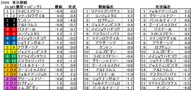 2026 ダービー 機変マップ 一覧