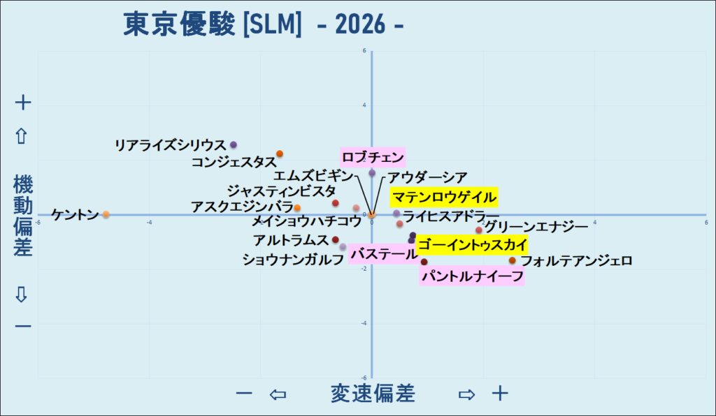 2026 ダービー 機変マップ 結果