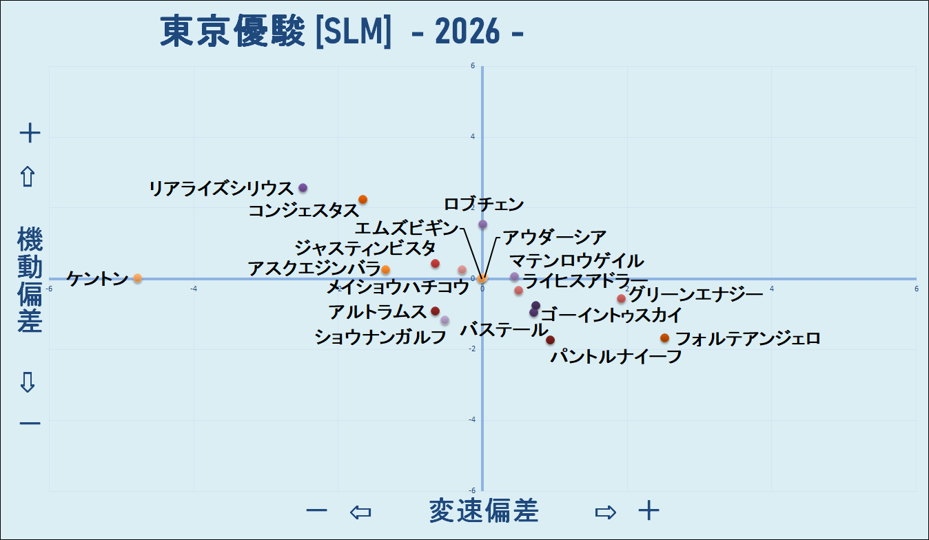 2026 ダービー 機変マップ
