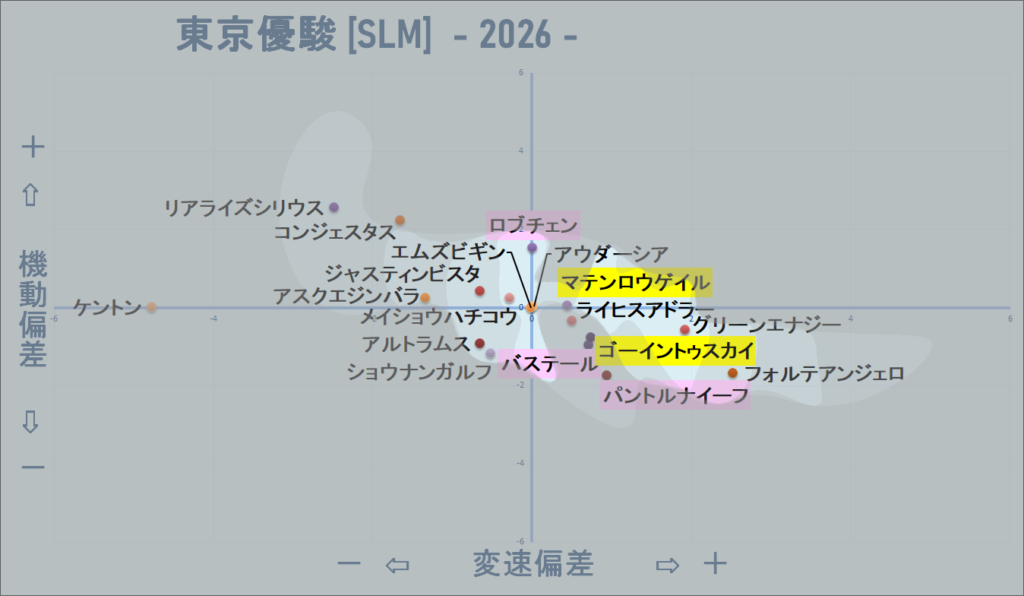 2026 ダービー 機変マップ改 結果