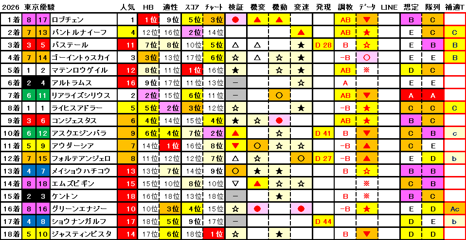 2026 ダービー 結果まとめ1