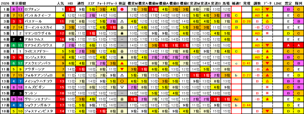 2026 ダービー 結果まとめ2