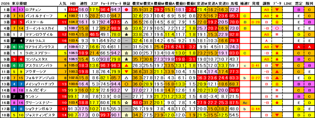 2026 ダービー 結果まとめ3