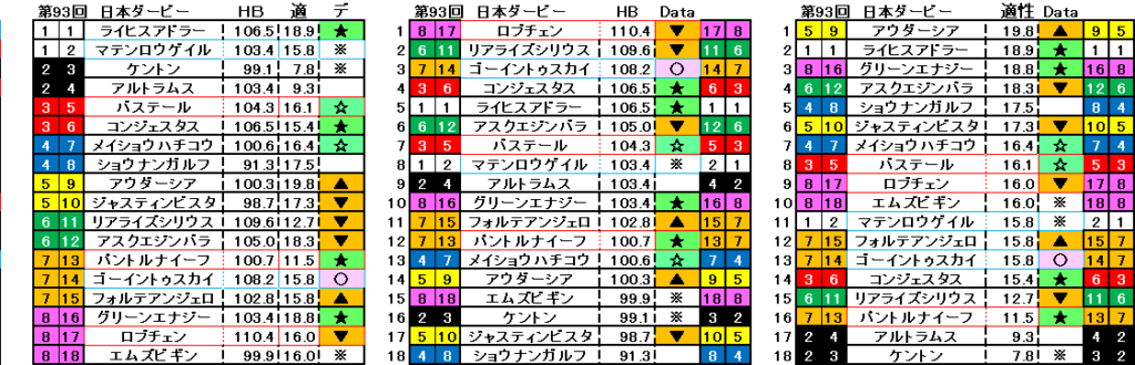 2026 ダービー 自動データ印 結果