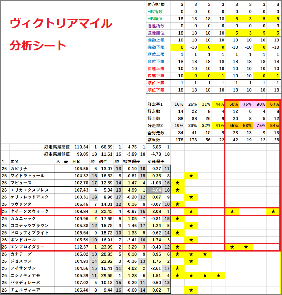 2026　ヴィクトリアマイル　分析シート　結果