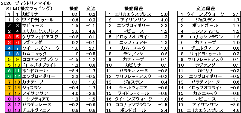 2026　ヴィクトリアマイル　機変マップ　一覧