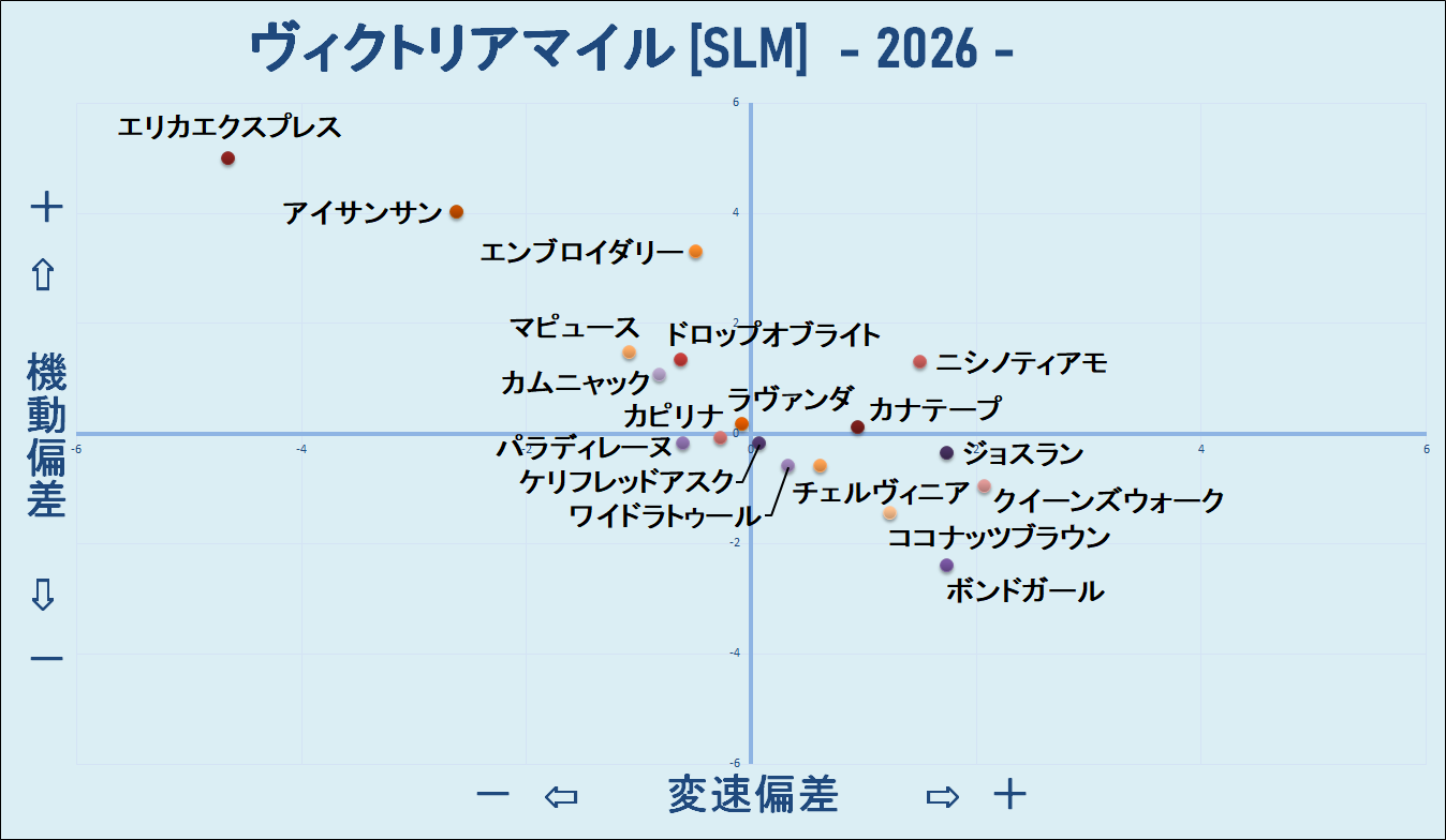 2026　ヴィクトリアマイル　機変マップ