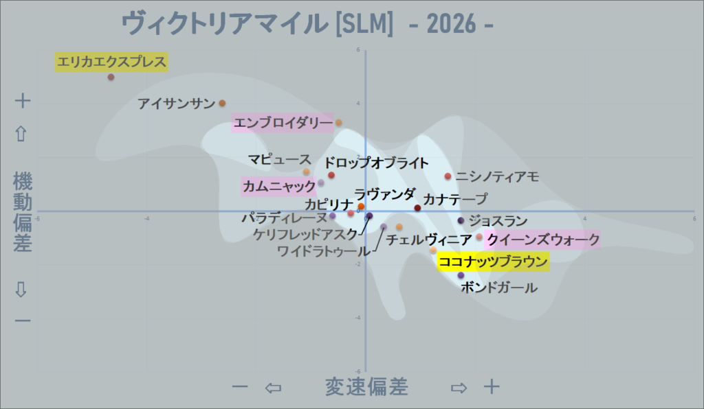 2026　ヴィクトリアマイル　機変マップ改　結果