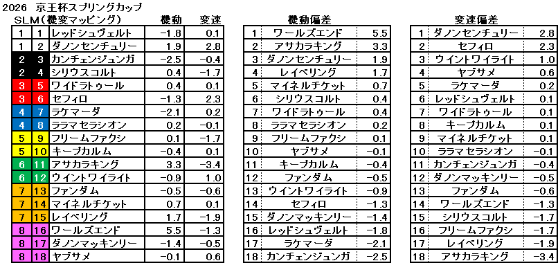 2026　京王杯ＳＣ　機変マップ　一覧