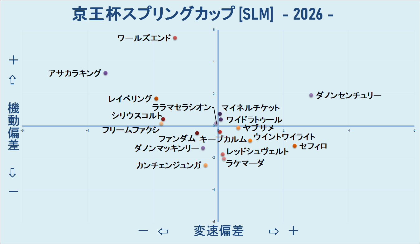 2026　京王杯ＳＣ　機変マップ