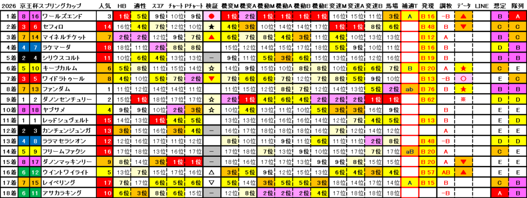 2026　京王杯ＳＣ　結果まとめ2