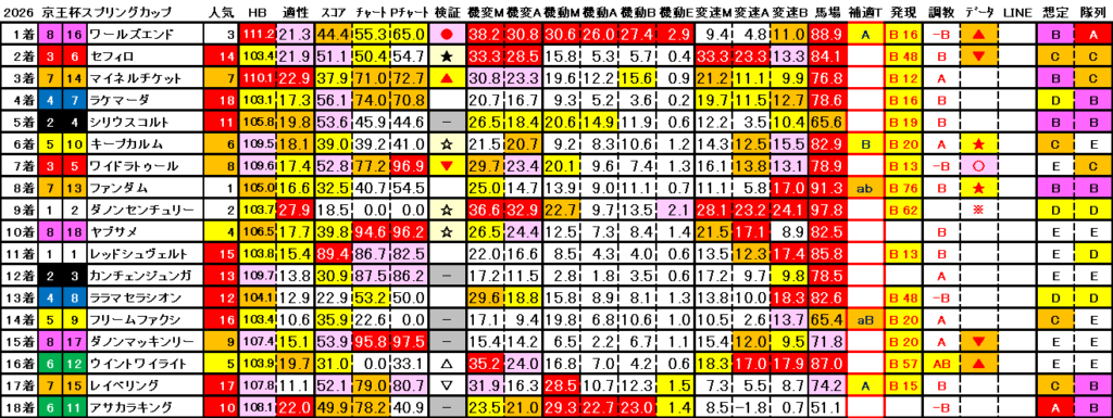 2026　京王杯ＳＣ　結果まとめ3