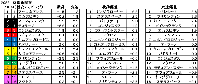 2026　京都新聞杯　機変マップ　一覧