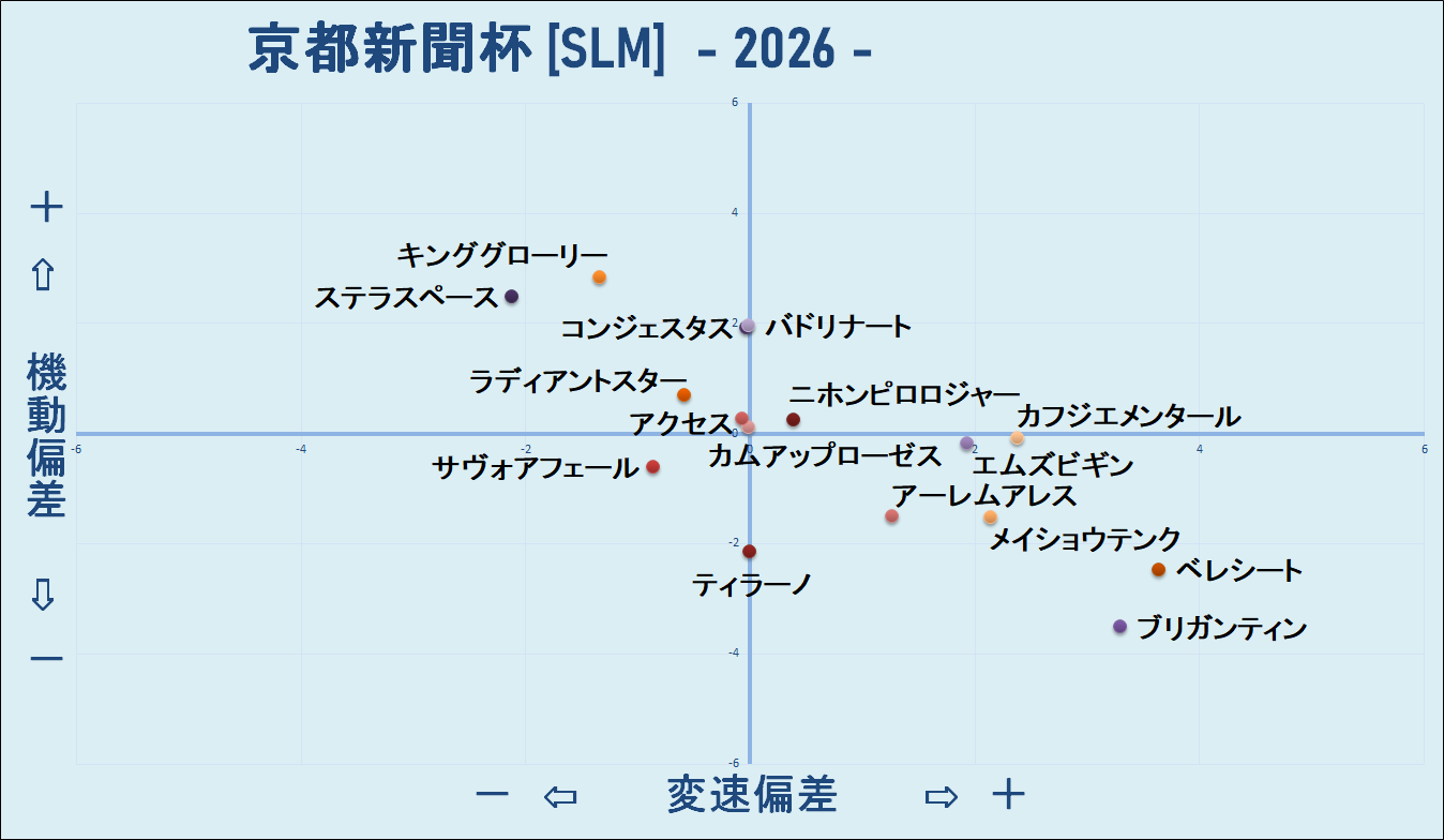 2026　京都新聞杯　機変マップ