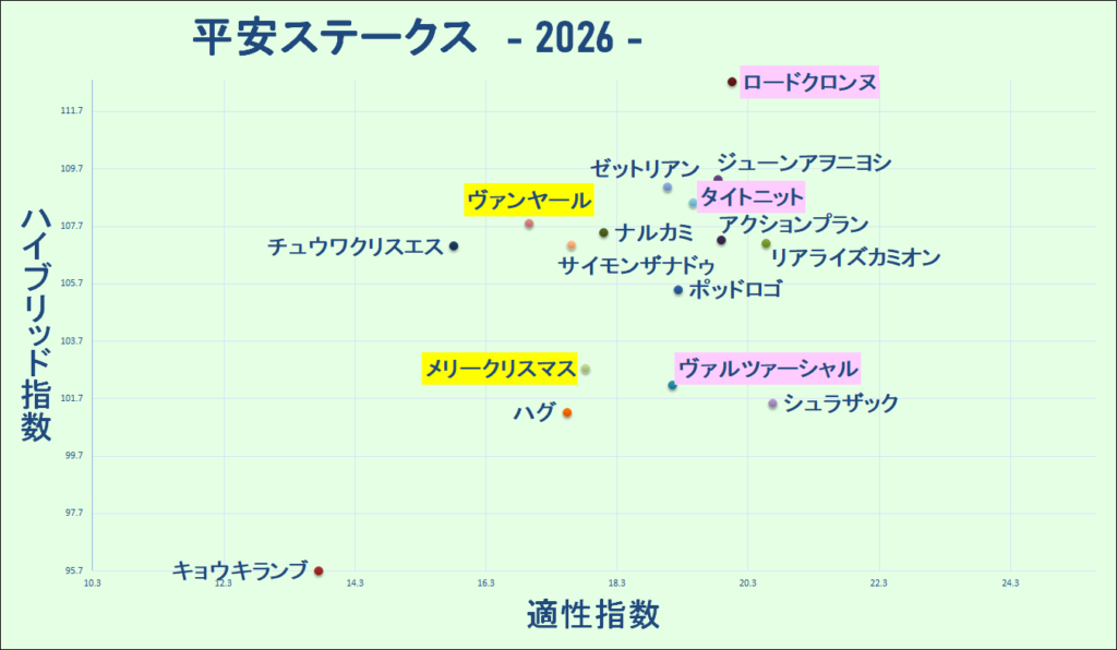 2026　平安Ｓ　マトリクス　結果