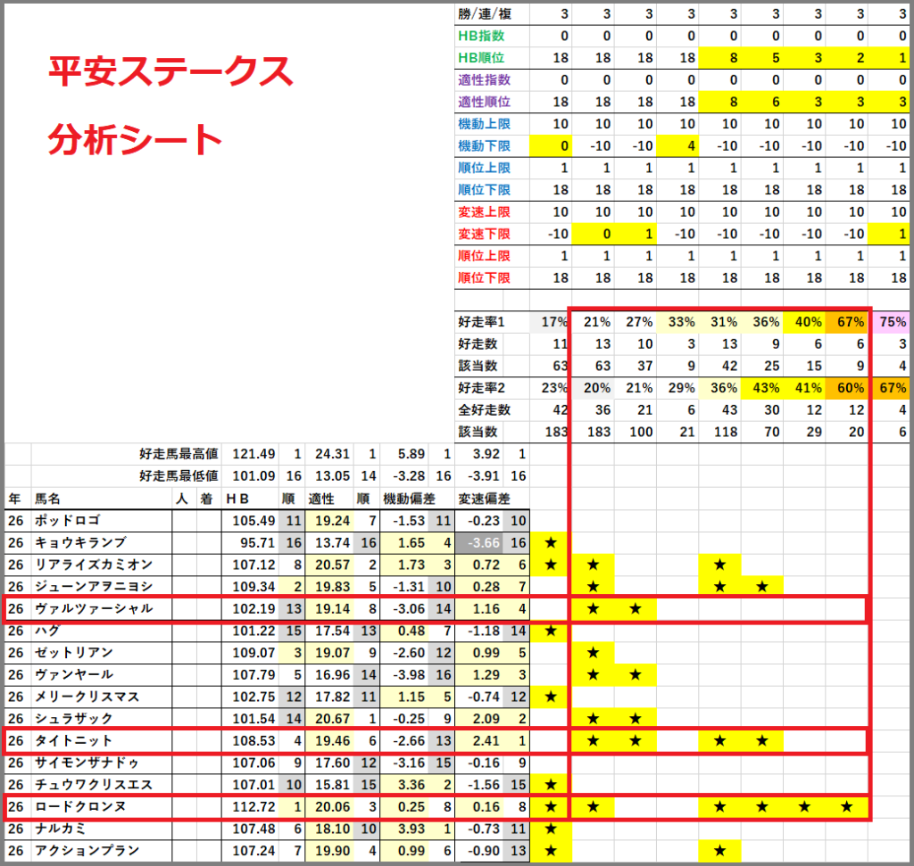 2026　平安Ｓ　分析シート　結果