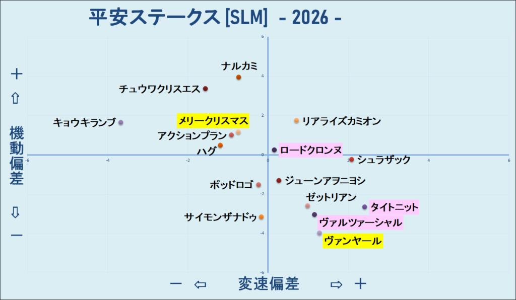 2026　平安Ｓ　機変マップ　結果