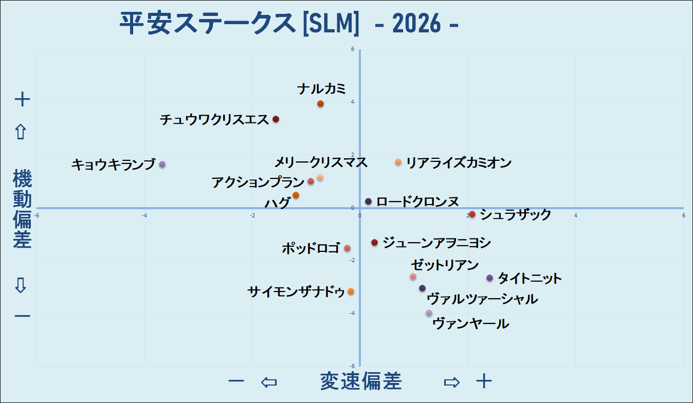2026　平安Ｓ　機変マップ