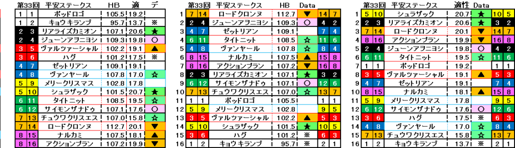 2026　平安Ｓ　自動データ印　結果